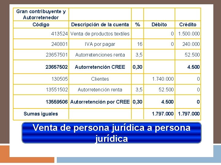 Gran contribuyente y Autorretenedor Código Descripción de la cuenta % 413524 Venta de productos