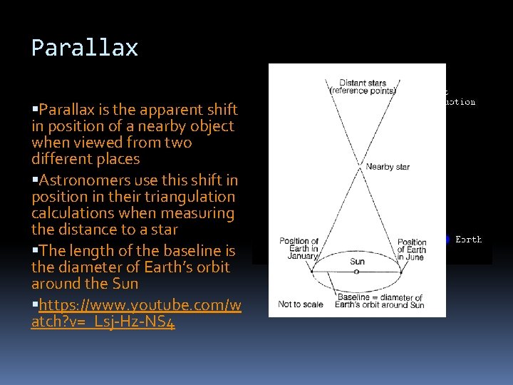 Parallax is the apparent shift in position of a nearby object when viewed from Parallax is the apparent shift in position of a nearby object when viewed from