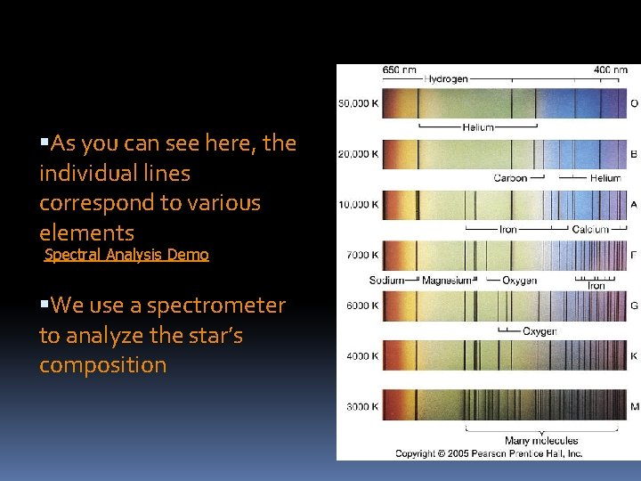 As you can see here, the individual lines correspond to various elements Spectral As you can see here, the individual lines correspond to various elements Spectral