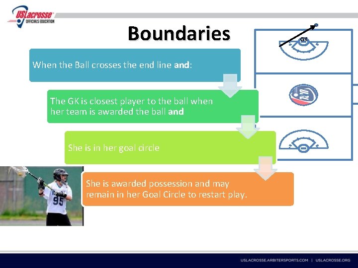 Boundaries When the Ball crosses the end line and: The GK is closest player