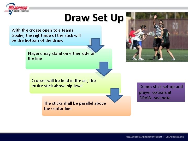 Draw Set Up With the crosse open to a teams Goalie, the right side