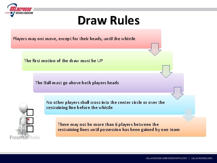 Draw Rules Players may not move, except for their heads, until the whistle The