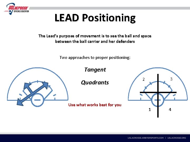 LEAD Positioning The Lead’s purpose of movement is to see the ball and space