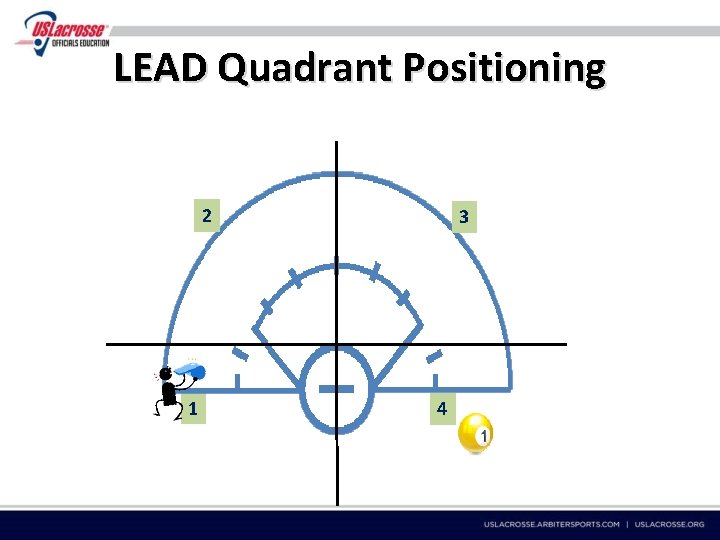 LEAD Quadrant Positioning 2 1 3 4 