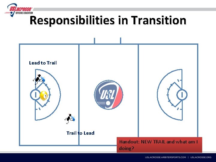 Responsibilities in Transition Lead to Trail to Lead Handout: NEW TRAIL and what am