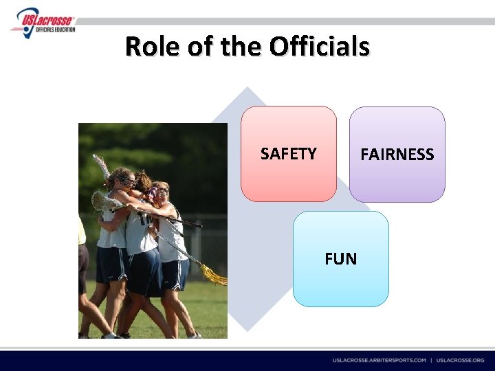 Role of the Officials SAFETY FAIRNESS FUN 