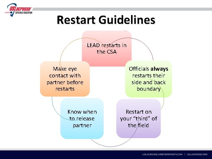 Restart Guidelines LEAD restarts in the CSA Make eye contact with partner before restarts