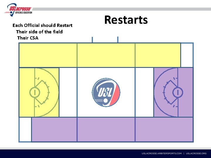 Each Official should Restart Their side of the field Their CSA Restarts 