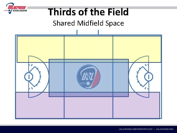 Thirds of the Field Shared Midfield Space 