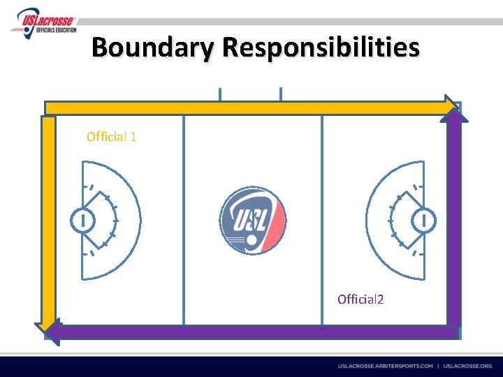 Boundary Responsibilities Official 1 Official 2 