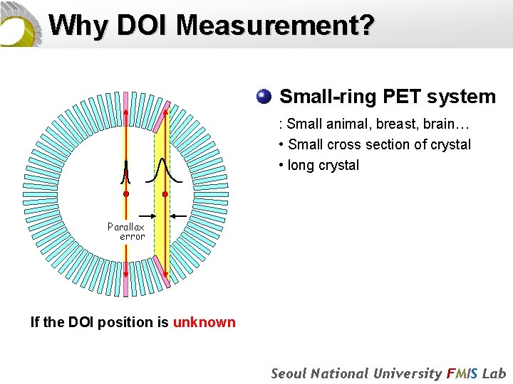 Why DOI Measurement? Small-ring PET system : Small animal, breast, brain… • Small cross