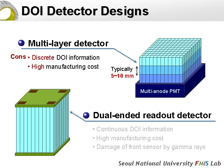 DOI Detector Designs Multi-layer detector Cons • Discrete DOI information • High manufacturing cost