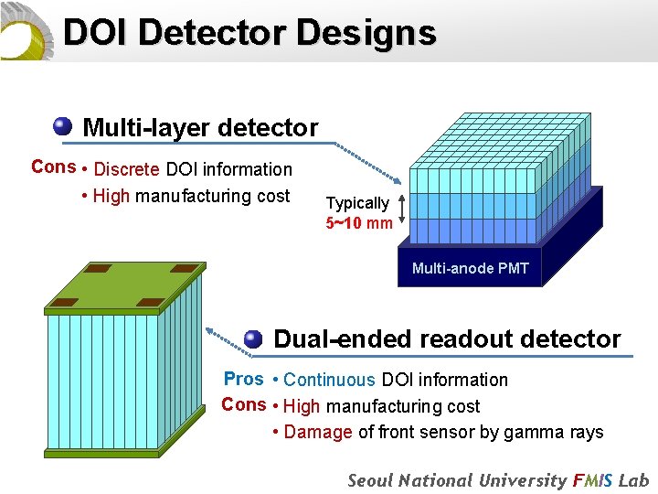 DOI Detector Designs Multi-layer detector Cons • Discrete DOI information • High manufacturing cost