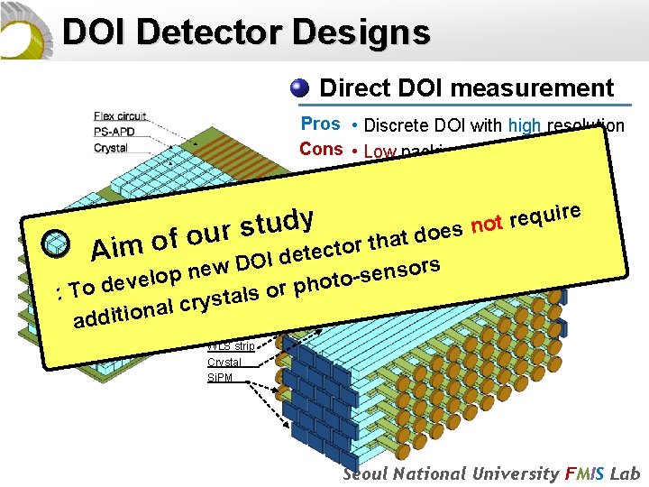 DOI Detector Designs Direct DOI measurement Pros • Discrete DOI with high resolution Cons