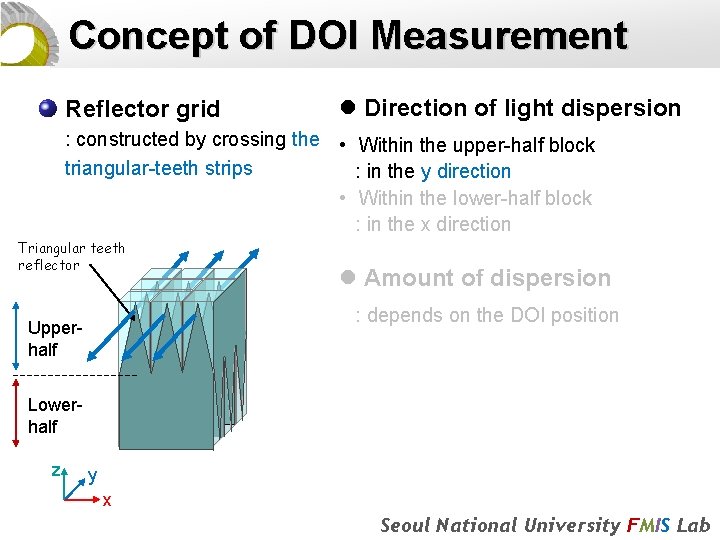 Concept of DOI Measurement Reflector grid l Direction of light dispersion : constructed by