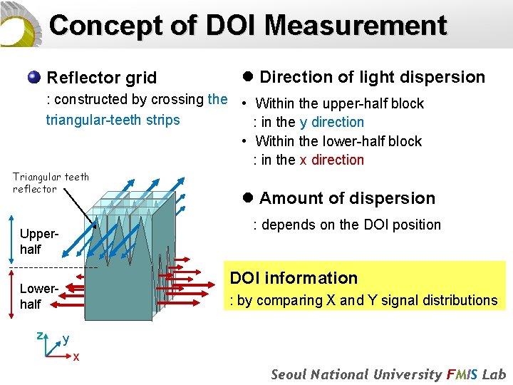 Concept of DOI Measurement Reflector grid l Direction of light dispersion : constructed by