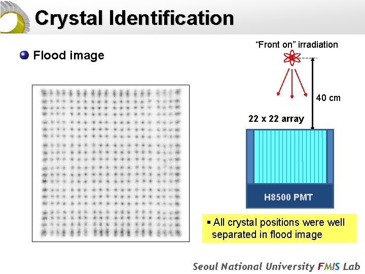 Crystal Identification Flood image “Front on” irradiation 40 cm 22 x 22 array H