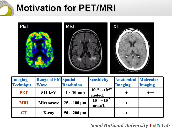 Motivation for PET/MRI PET Imaging Technique MRI Range of EM Spatial Wave Resolution PET