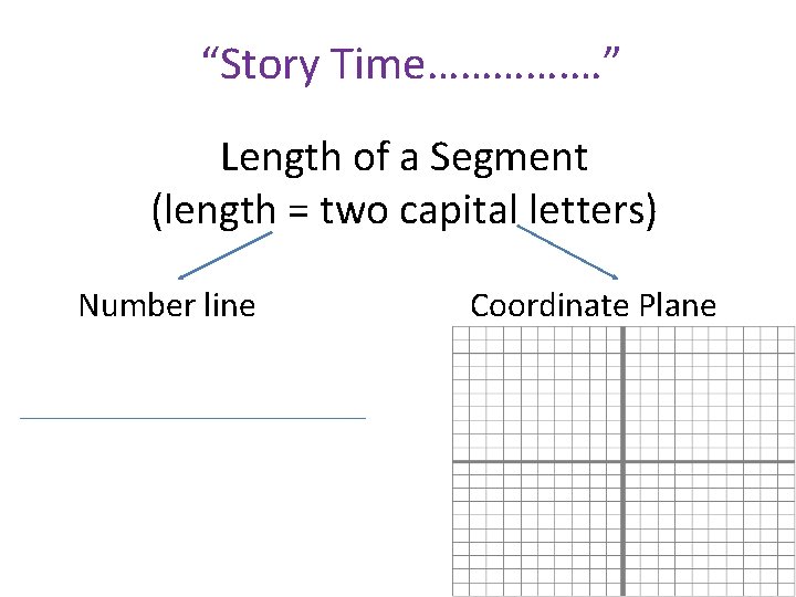 “Story Time…………. …” Length of a Segment (length = two capital letters) Number line