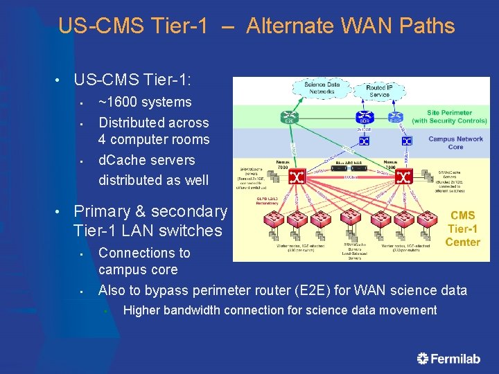 US-CMS Tier-1 – Alternate WAN Paths • US-CMS Tier-1: • ~1600 systems • Distributed