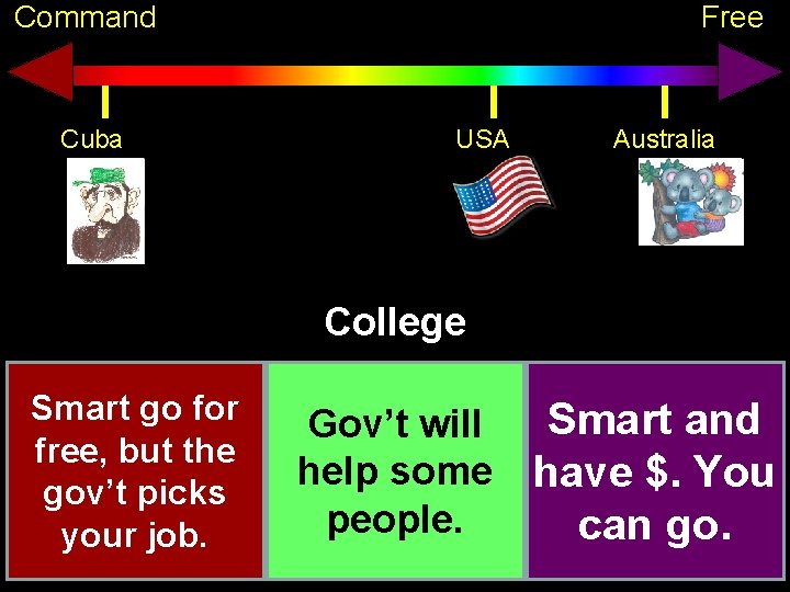 Command Cuba Free USA Australia College Smart go for free, but the gov’t picks