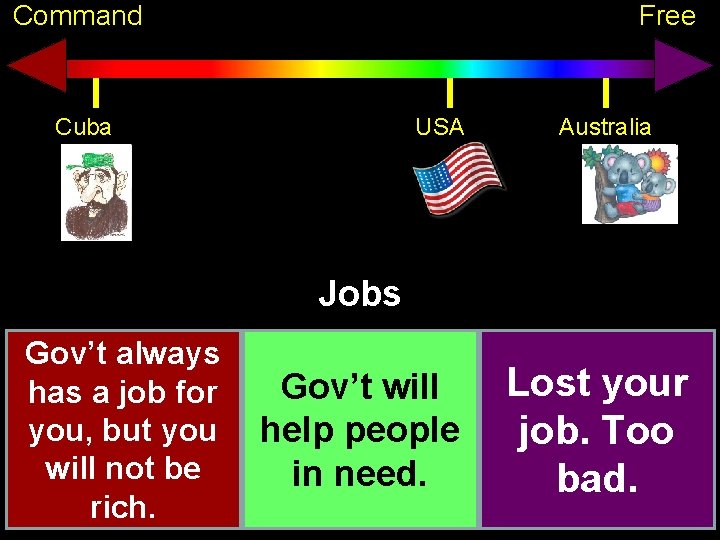 Command Free Cuba USA Australia Jobs Gov’t always has a job for you, but