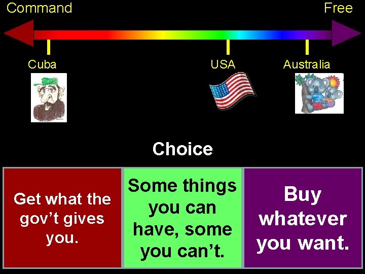 Command Cuba Free USA Australia Choice Some things Get what the you can gov’t
