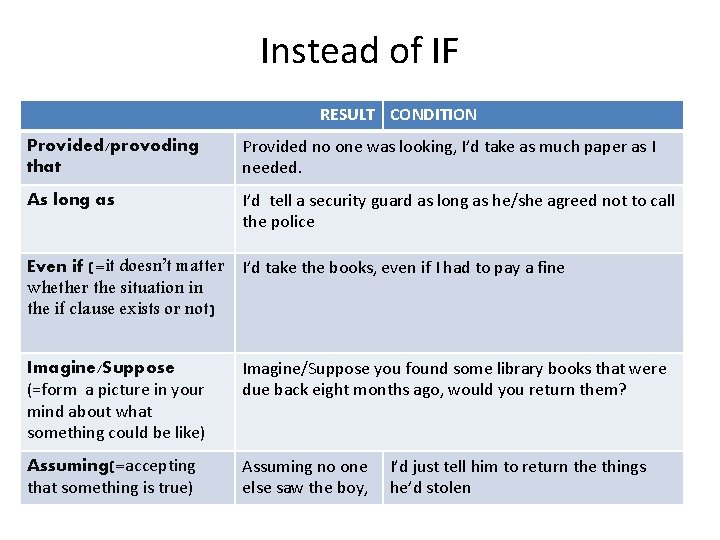 Instead of IF RESULT CONDITION Provided/provoding that Provided no one was looking, I’d take