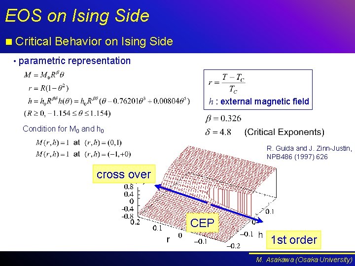EOS on Ising Side n Critical Behavior on Ising Side • parametric representation h EOS on Ising Side n Critical Behavior on Ising Side • parametric representation h