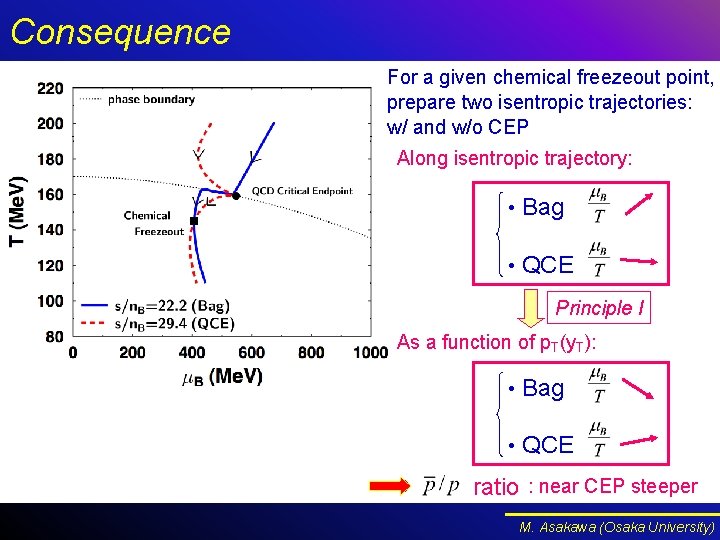 Consequence For a given chemical freezeout point, prepare two isentropic trajectories: w/ and w/o Consequence For a given chemical freezeout point, prepare two isentropic trajectories: w/ and w/o