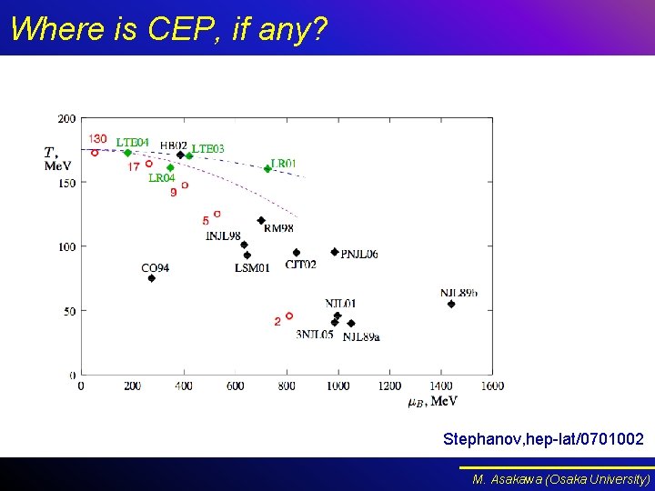 Where is CEP, if any? Stephanov, hep-lat/0701002 M. Asakawa (Osaka University) Where is CEP, if any? Stephanov, hep-lat/0701002 M. Asakawa (Osaka University)