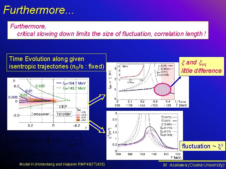 Furthermore. . . Furthermore, critical slowing down limits the size of fluctuation, correlation length Furthermore. . . Furthermore, critical slowing down limits the size of fluctuation, correlation length