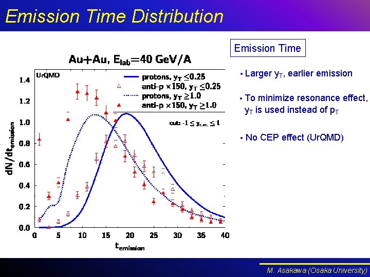 Emission Time Distribution Emission Time • Larger y. T, earlier emission • To minimize Emission Time Distribution Emission Time • Larger y. T, earlier emission • To minimize