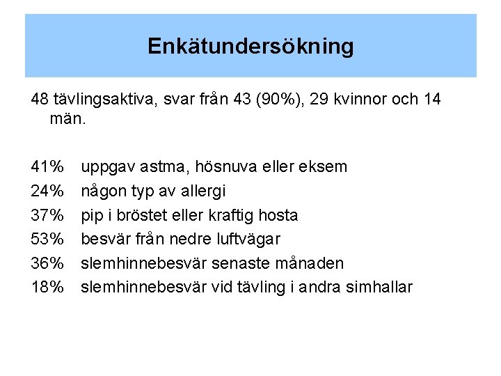 Enkätundersökning 48 tävlingsaktiva, svar från 43 (90%), 29 kvinnor och 14 män. 41% 24%