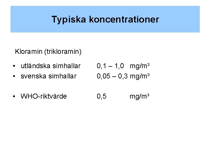 Typiska koncentrationer Kloramin (trikloramin) • utländska simhallar • svenska simhallar 0, 1 – 1,