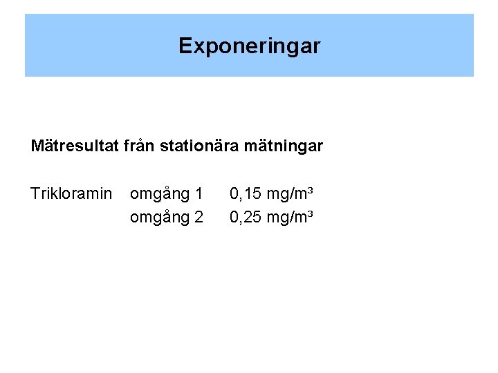 Exponeringar Mätresultat från stationära mätningar Trikloramin omgång 1 omgång 2 0, 15 mg/m³ 0,