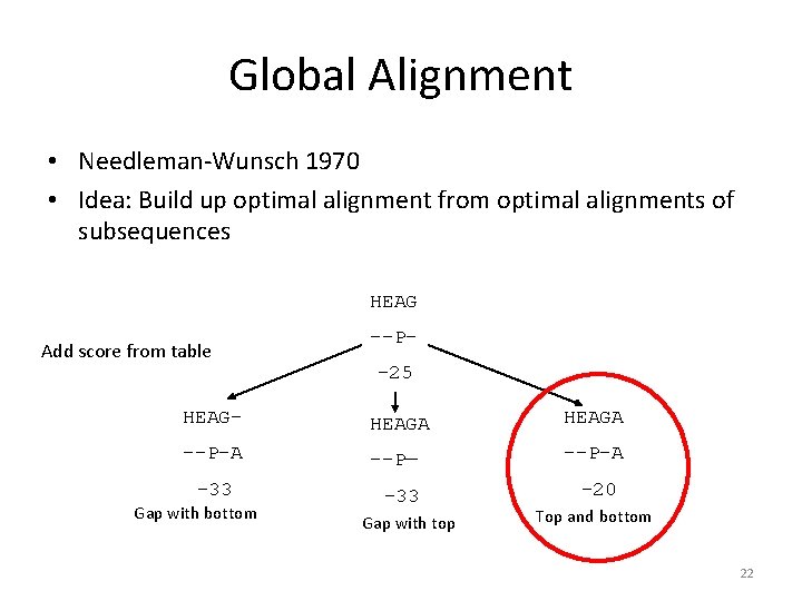 Global Alignment • Needleman-Wunsch 1970 • Idea: Build up optimal alignment from optimal alignments