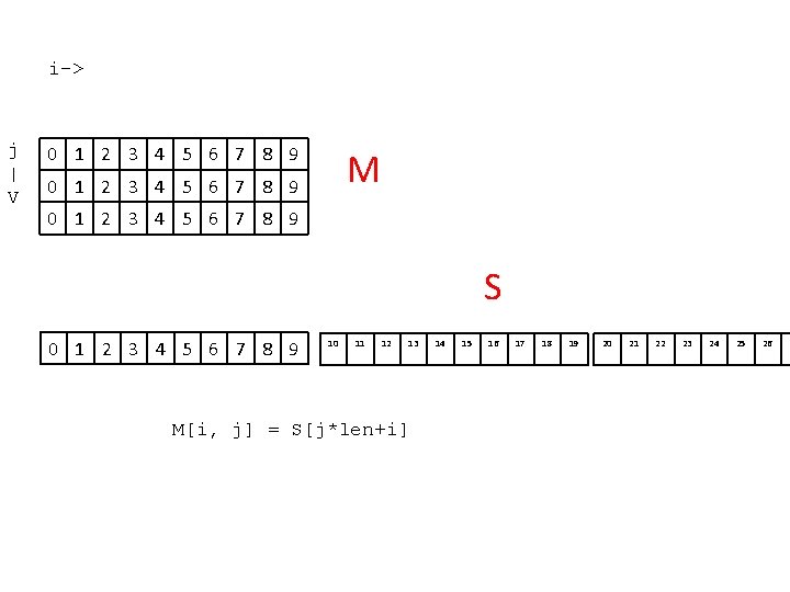 i-> j | V 0 1 2 3 4 5 6 7 8 9