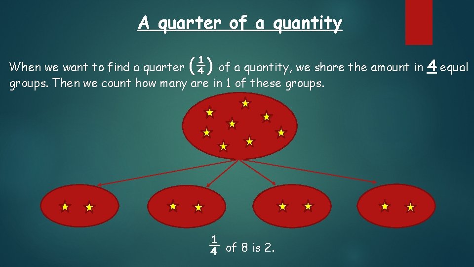 A quarter of a quantity When we want to find a quarter (¼) of A quarter of a quantity When we want to find a quarter (¼) of