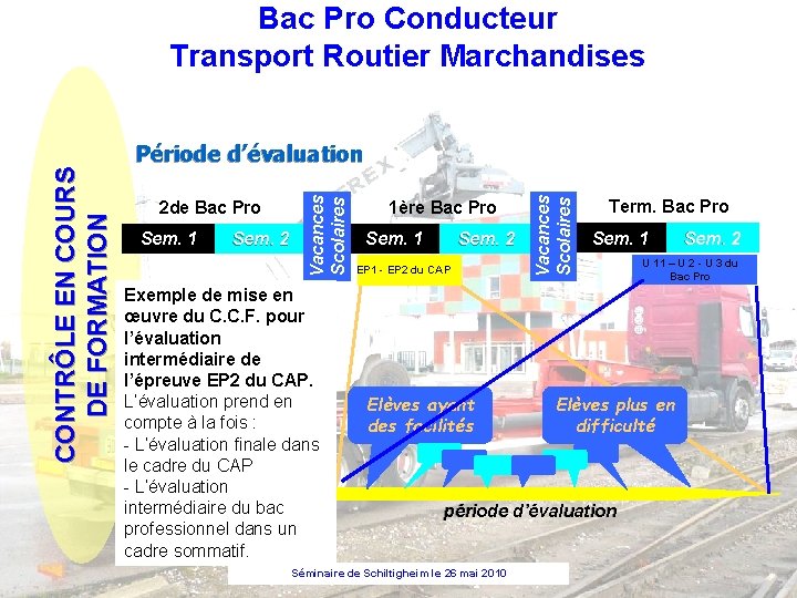 2 de Bac Pro Sem. 1 Sem. 2 Exemple de mise en œuvre du