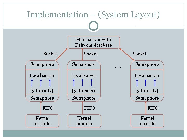 Ticket Purchasing System A FINAL PROJECT BY CHINCHAO
