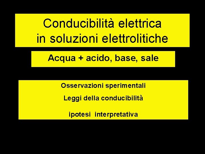 Conducibilità elettrica in soluzioni elettrolitiche Acqua + acido, base, sale Osservazioni sperimentali Leggi della