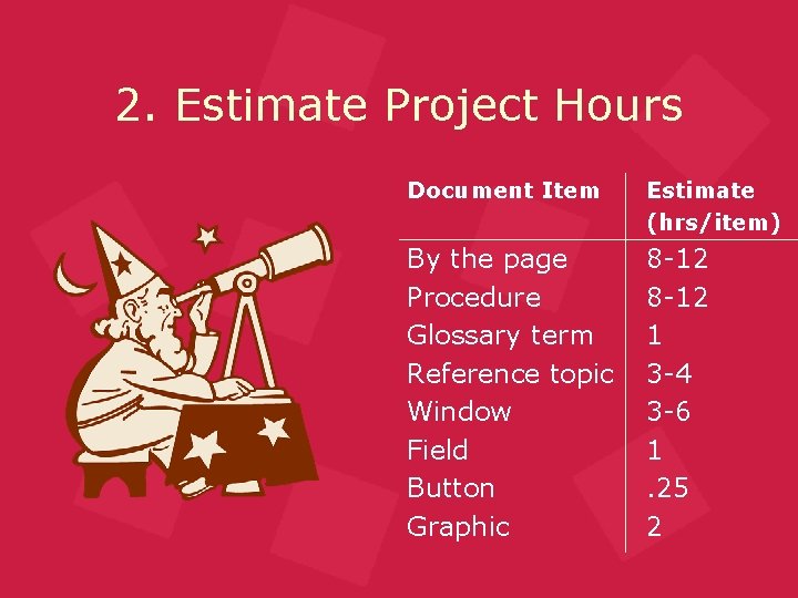 2. Estimate Project Hours Document Item Estimate (hrs/item) By the page Procedure Glossary term