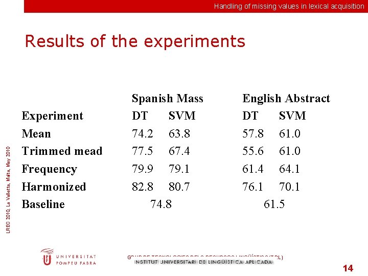 Handling of missing values in lexical acquisition LREC 2010, La Valletta, Malta, May 2010