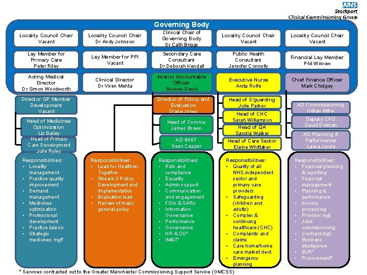 Governing Body Locality Council Chair Vacant Locality Council Chair Dr Andy Johnson Clinical Chair