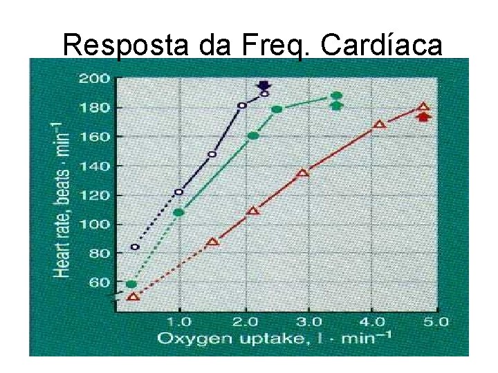 Resposta da Freq. Cardíaca Resposta da Freq. Cardíaca