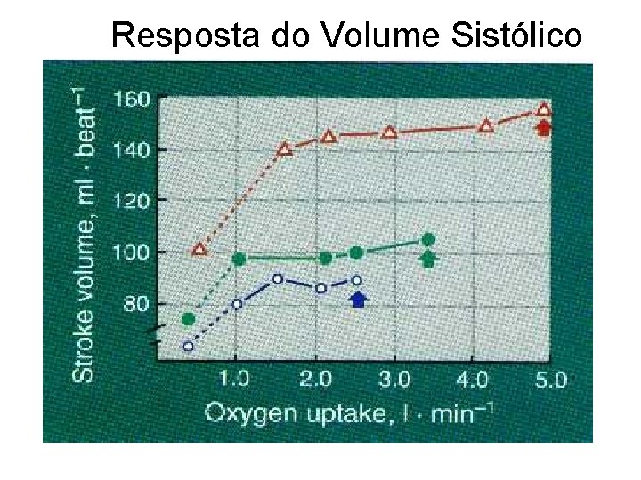 Resposta do Volume Sistólico Resposta do Volume Sistólico