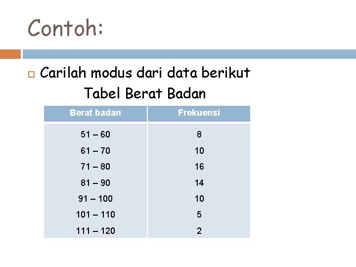 Contoh: Carilah modus dari data berikut Tabel Berat Badan Berat badan Frekuensi 51 –