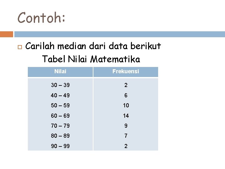 Contoh: Carilah median dari data berikut Tabel Nilai Matematika Nilai Frekuensi 30 – 39