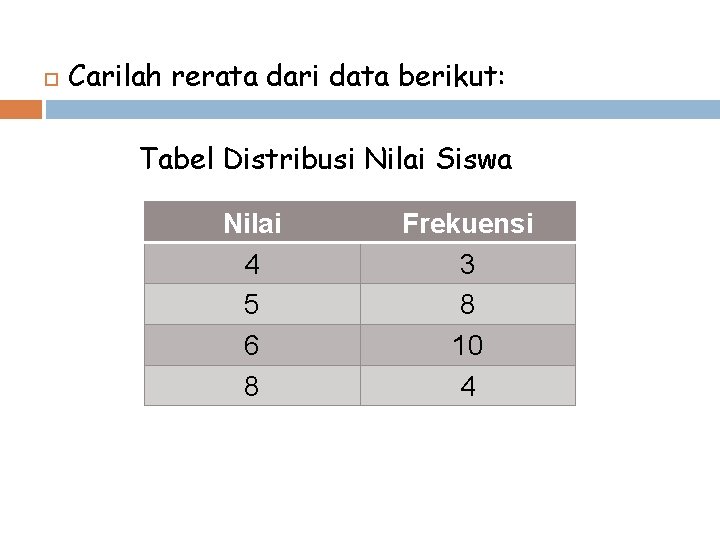  Carilah rerata dari data berikut: Tabel Distribusi Nilai Siswa Nilai 4 5 6